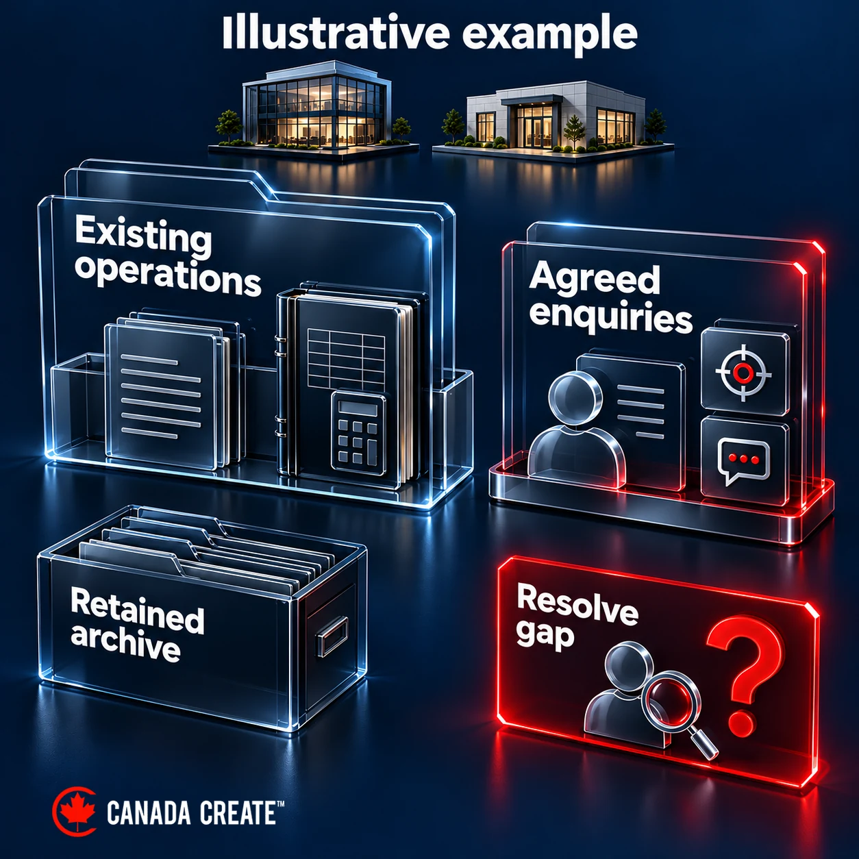 An illustrative operator keeps operational records in an existing system while considering a limited enquiry workspace and retained archive access.