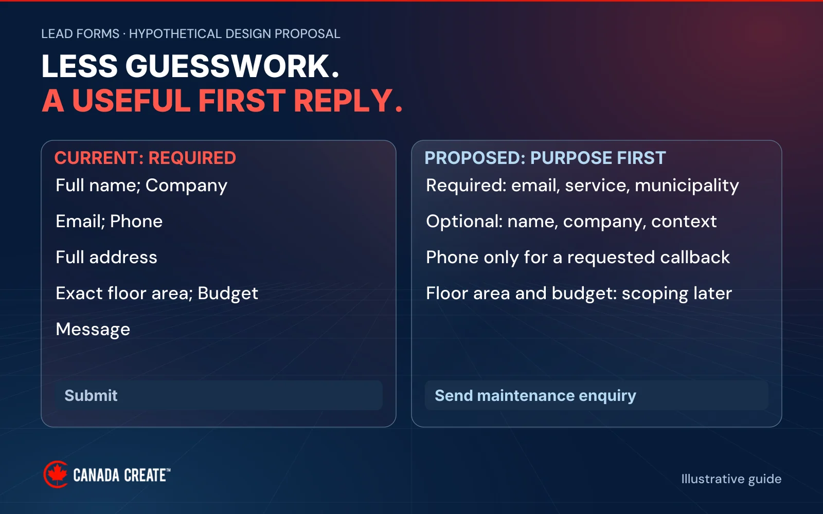 Hypothetical maintenance form replaces compulsory detailed intake with email, service and municipality, optional context and a phone field only for callback requests.