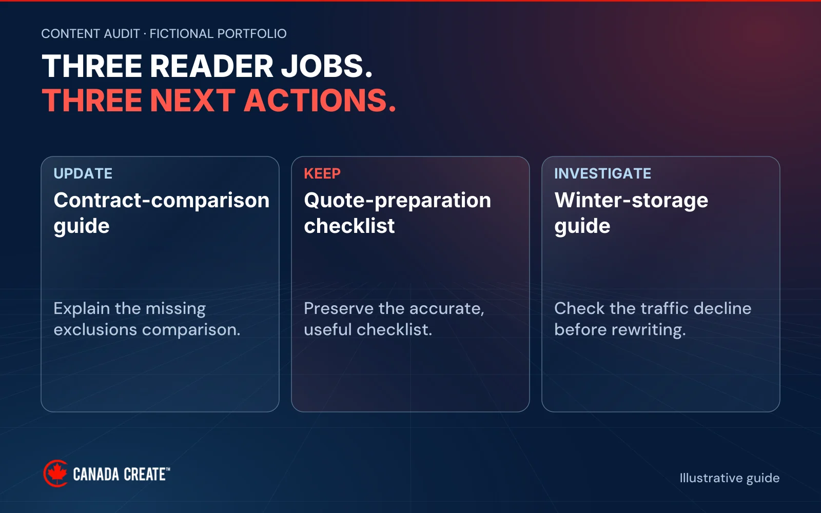 A fictional contract guide needs an update, a useful quote checklist is kept and a seasonal storage guide needs investigation before rewriting.