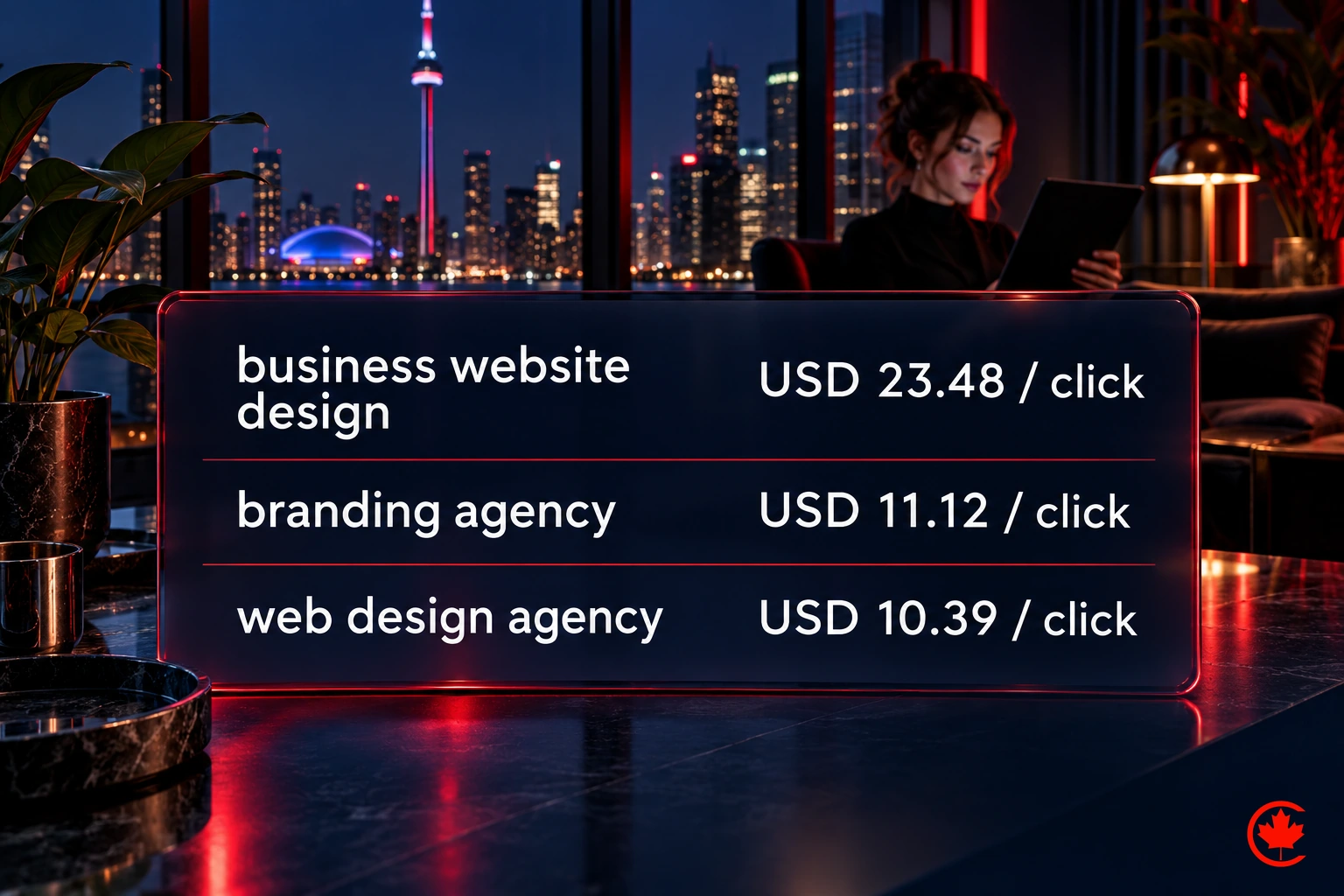 Estimated CPC per click: business website design US$23.48; branding agency US$11.12; web design agency US$10.39.